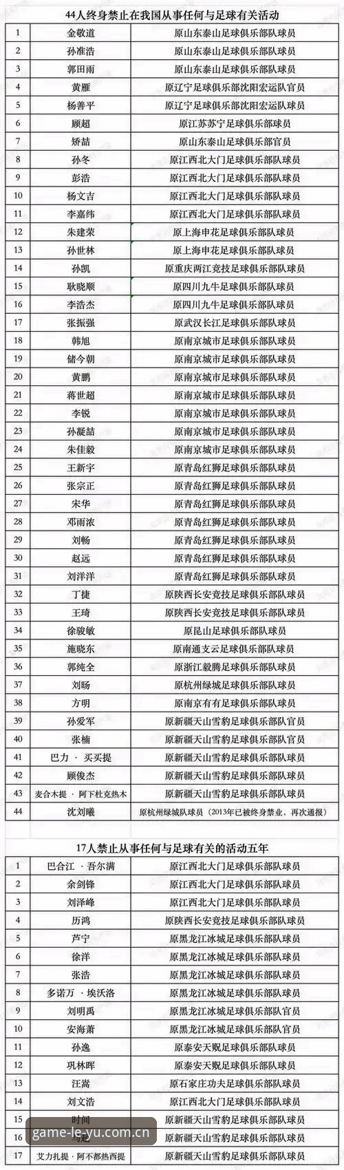 中国足协第三批禁足名单全面解析：65人受罚背后的行业乱象深度剖析